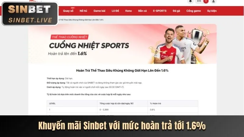 Các loại hình cá cược thể thao tại nohu 52 đăng ký